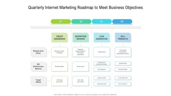 Quarterly Internet Marketing Roadmap To Meet Business Objectives Ideas