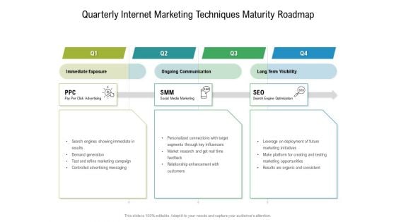 Quarterly Internet Marketing Techniques Maturity Roadmap Inspiration