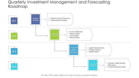 Quarterly Investment Management And Forecasting Roadmap Clipart