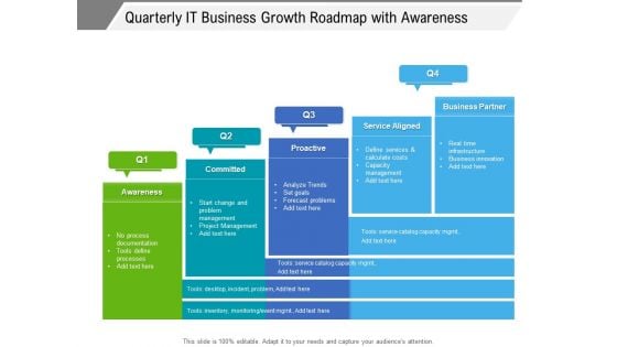 Quarterly It Business Growth Roadmap With Awareness Structure