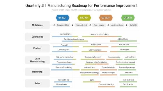 Quarterly JIT Manufacturing Roadmap For Performance Improvement Download