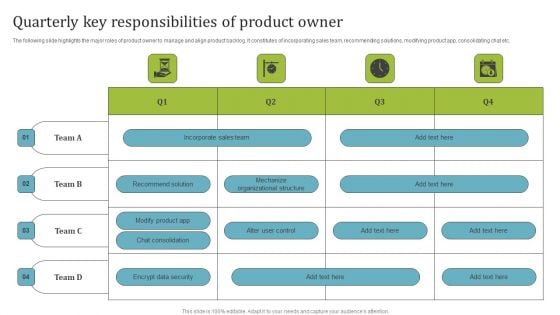 Quarterly Key Responsibilities Of Product Owner Information PDF