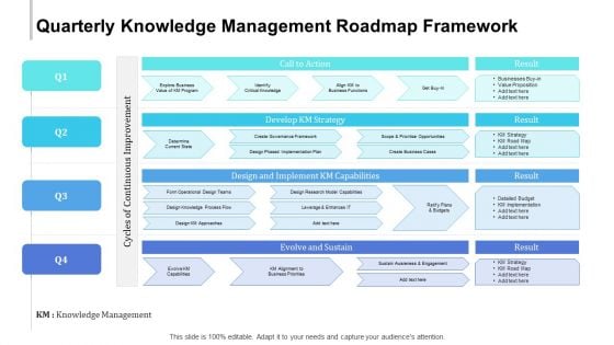 Quarterly Knowledge Management Roadmap Framework Clipart