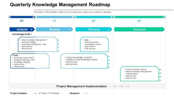 Quarterly Knowledge Management Roadmap Ideas