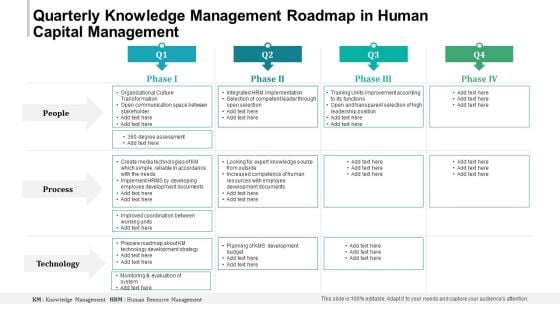 Quarterly Knowledge Management Roadmap In Human Capital Management Topics