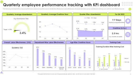 Quarterly Kpis Ppt PowerPoint Presentation Complete With Slides