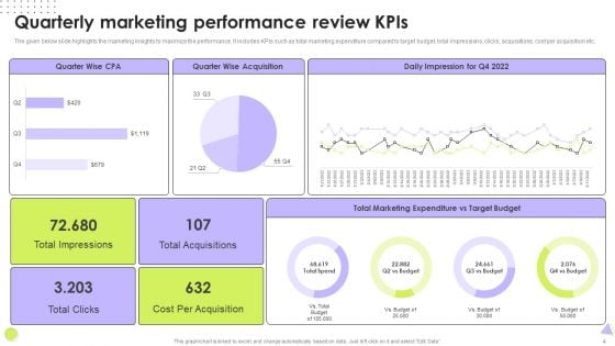 Quarterly Kpis Ppt PowerPoint Presentation Complete With Slides