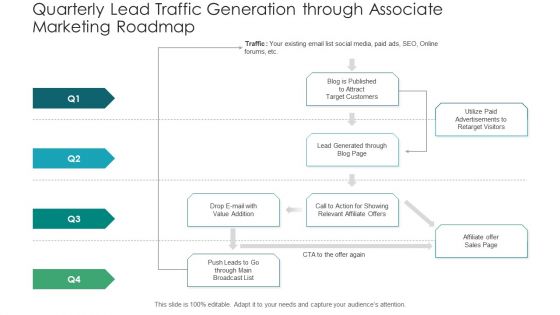 Quarterly Lead Traffic Generation Through Associate Marketing Roadmap Demonstration PDF