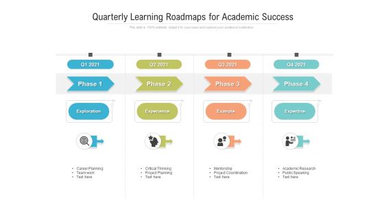 Quarterly Learning Roadmaps For Academic Success Sample