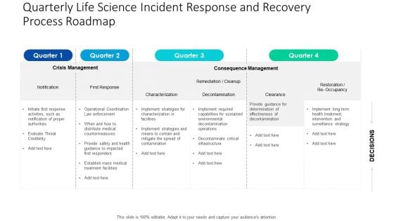 Quarterly Life Science Incident Response And Recovery Process Roadmap Ideas