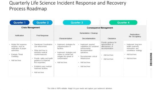 Quarterly Life Science Incident Response And Recovery Process Roadmap Ideas Quarterly Life Science Incident Response And Recovery Process Roadmap Ideas