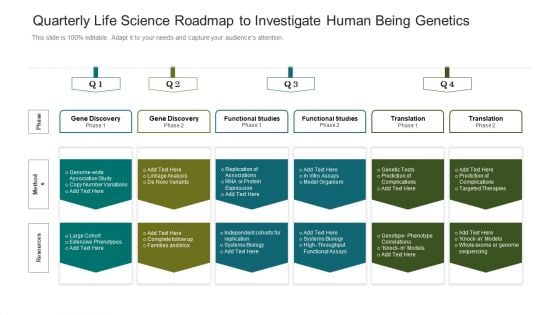 Quarterly Life Science Roadmap To Investigate Human Being Genetics Pictures