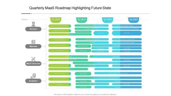 Quarterly Maas Roadmap Highlighting Future State Infographics