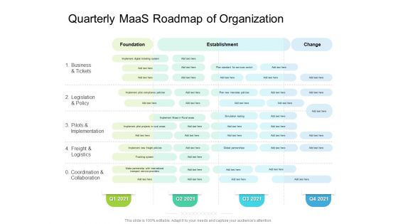 Quarterly Maas Roadmap Of Organization Slides