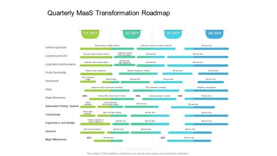 Quarterly Maas Transformation Roadmap Slides Quarterly Maas Transformation Roadmap Slides