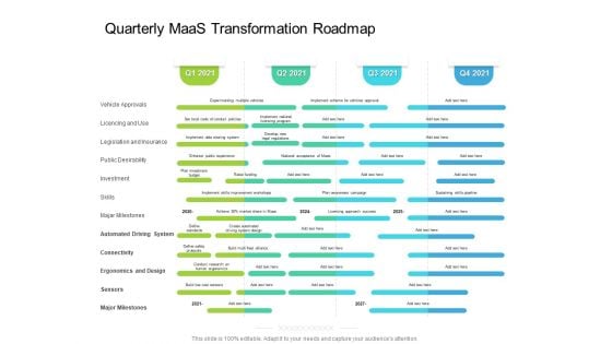 Quarterly Maas Transformation Roadmap Slides