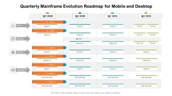 Quarterly Mainframe Evolution Roadmap For Mobile And Desktop Template