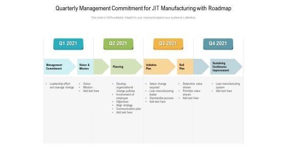 Quarterly Management Commitment For JIT Manufacturing With Roadmap Portrait