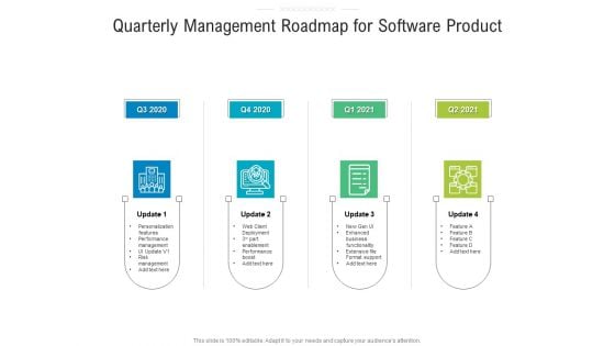 Quarterly Management Roadmap For Software Product Rules