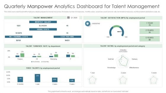 Quarterly Manpower Analytics Dashboard For Talent Management Infographics PDF