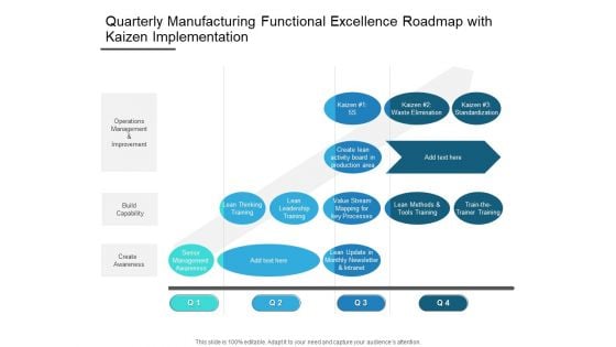 Quarterly Manufacturing Functional Excellence Roadmap With Kaizen Implementation Professional