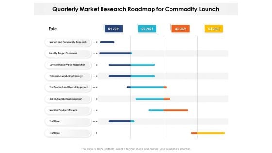 Quarterly Market Research Roadmap For Commodity Launch Structure