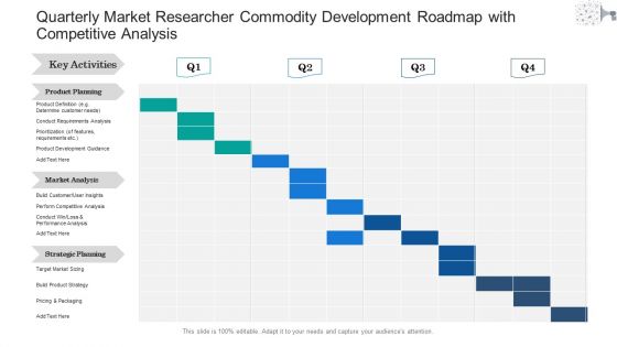 Quarterly Market Researcher Commodity Development Roadmap With Competitive Analysis Elements