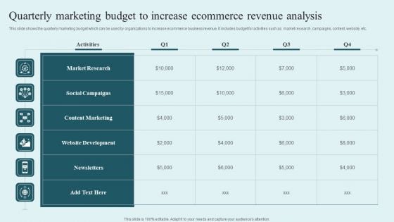 Quarterly Marketing Budget To Increase Ecommerce Revenue Analysis Template PDF