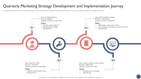 Quarterly Marketing Strategy Development And Implementation Journey Information PDF