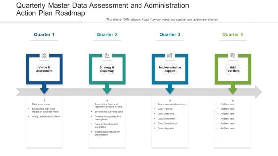 Quarterly Master Data Assessment And Administration Action Plan Roadmap Mockup