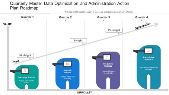 Quarterly Master Data Optimization And Administration Action Plan Roadmap Designs Quarterly Master Data Optimization And Administration Action Plan Roadmap Designs
