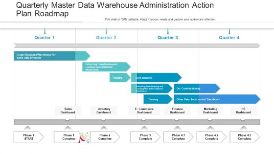 Quarterly Master Data Warehouse Administration Action Plan Roadmap Themes