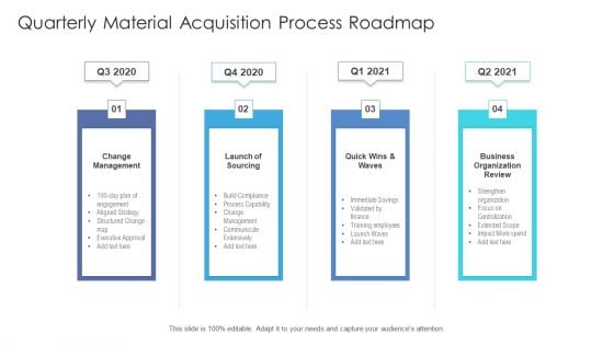 Quarterly Material Acquisition Process Roadmap Download