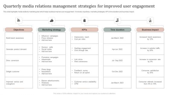 Quarterly Media Relations Management Strategies For Improved User Engagement Sample PDF