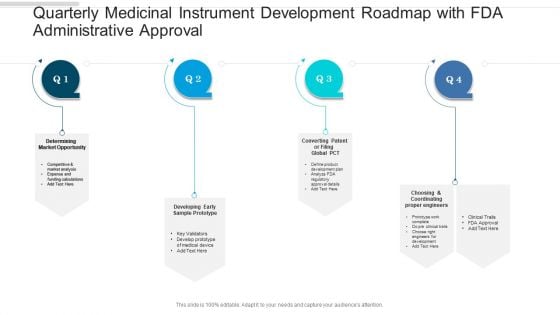 Quarterly Medicinal Instrument Development Roadmap With FDA Administrative Approval Pictures