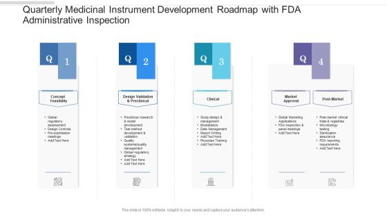 Quarterly Medicinal Instrument Development Roadmap With FDA Administrative Inspection Formats