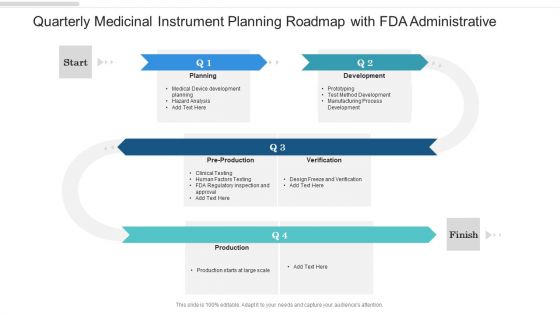 Quarterly Medicinal Instrument Planning Roadmap With FDA Administrative Themes