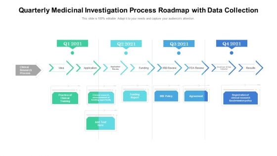 Quarterly Medicinal Investigation Process Roadmap With Data Collection Mockup