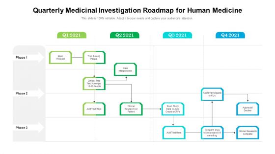 Quarterly Medicinal Investigation Roadmap For Human Medicine Themes