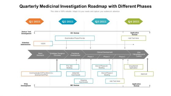 Quarterly Medicinal Investigation Roadmap With Different Phases Topics