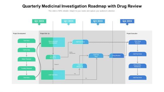 Quarterly Medicinal Investigation Roadmap With Drug Review Portrait