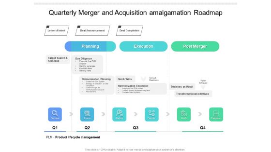 Quarterly Merger And Acquisition Amalgamation Roadmap Guidelines Quarterly Merger And Acquisition Amalgamation Roadmap Guidelines