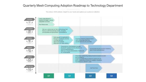 Quarterly Mesh Computing Adoption Roadmap To Technology Department Slides