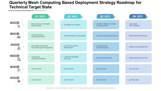 Quarterly Mesh Computing Based Deployment Strategy Roadmap For Technical Target State Portrait Quarterly Mesh Computing Based Deployment Strategy Roadmap For Technical Target State Portrait