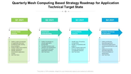 Quarterly Mesh Computing Based Strategy Roadmap For Application Technical Target State Pictures Quarterly Mesh Computing Based Strategy Roadmap For Application Technical Target State Pictures