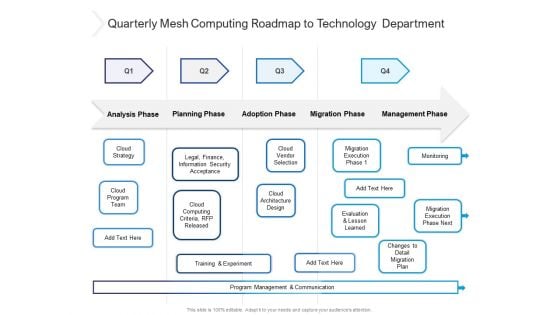 Quarterly Mesh Computing Roadmap To Technology Department Elements