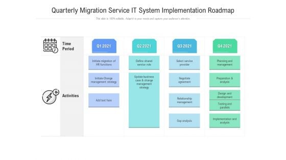 Quarterly Migration Service IT System Implementation Roadmap Template