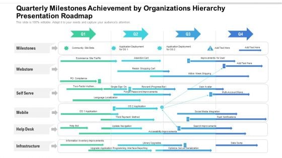 Quarterly Milestones Achievement By Organizations Hierarchy Presentation Roadmap Clipart Quarterly Milestones Achievement By Organizations Hierarchy Presentation Roadmap Clipart