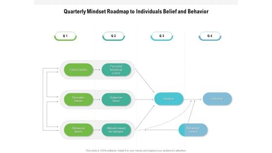 Quarterly Mindset Roadmap To Individuals Belief And Behavior Download Quarterly Mindset Roadmap To Individuals Belief And Behavior Download