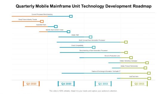 Quarterly Mobile Mainframe Unit Technology Development Roadmap Download